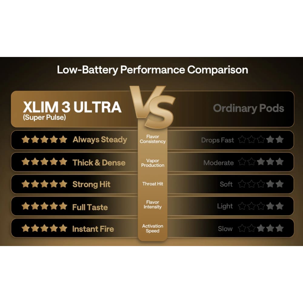 جهاز سحبة وشيشة سيجارة اكسلم 3 الترا من اوكسفا XLIM 3 ULTRA