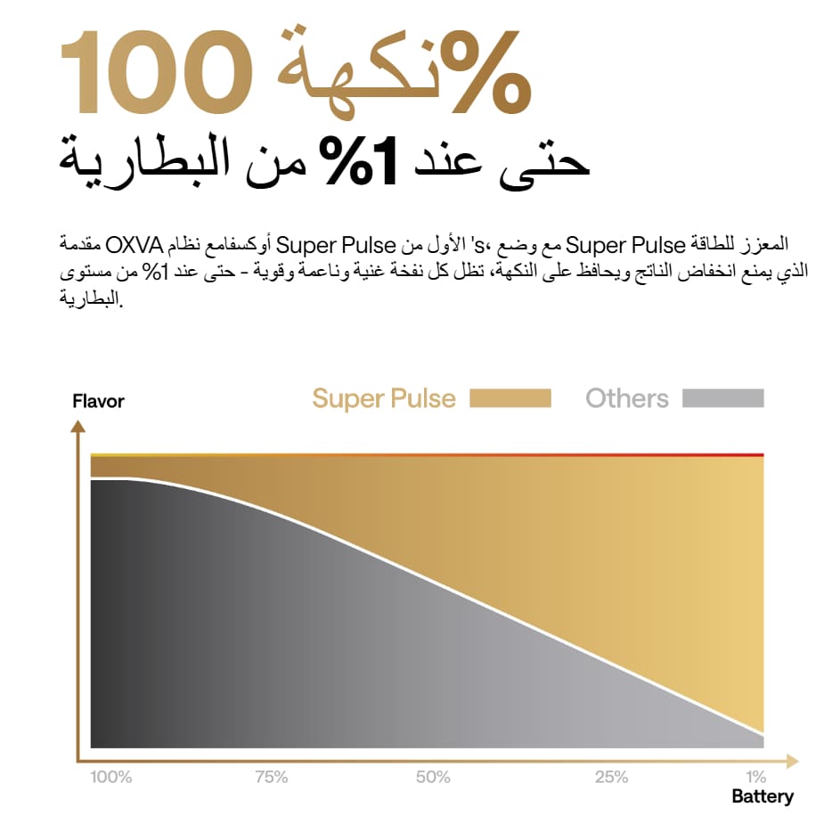 جهاز سحبة وشيشة سيجارة اكسلم 3 الترا من اوكسفا XLIM 3 ULTRA