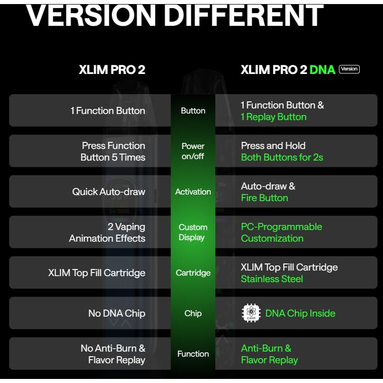 جهاز سحبة وشيشة سيجارة اكسلم برو 2 دي ان اي من اوكسفا XLIM